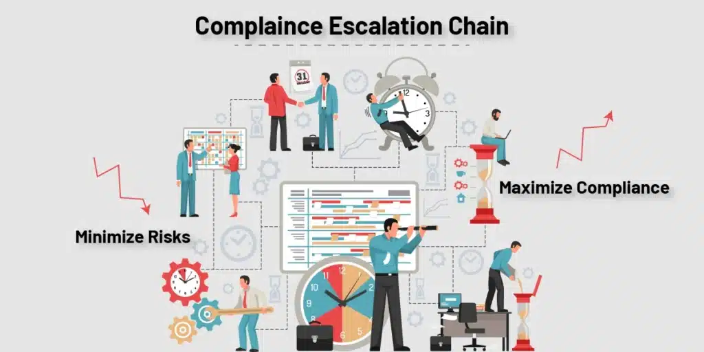 compliance risk management